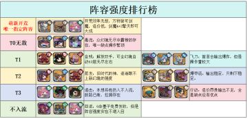 阵容强度排行榜（2025.12.18）