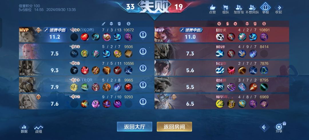 没有感觉新赛季哪里好打了 2