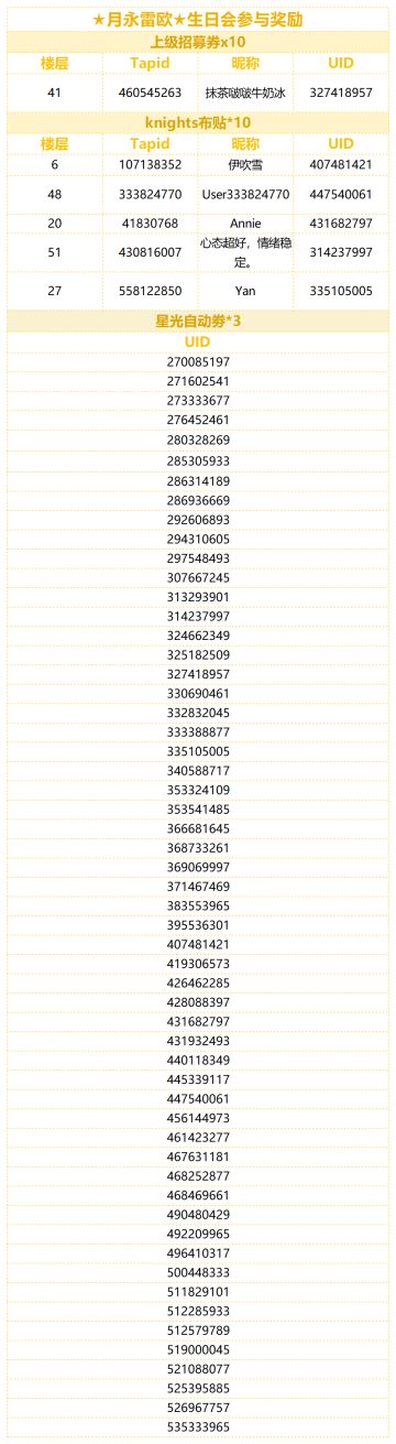 （已开奖）★月永雷欧★的生日到啦！快来分享雷欧的可爱表情包！