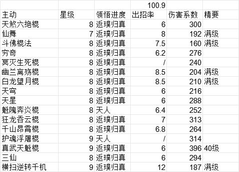 过武穆了，赌了三天！这就是棍！ 2