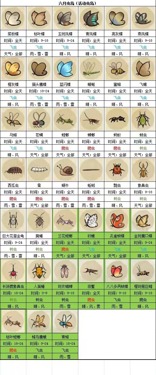 最近新手好多,发点前人有用的东西 2