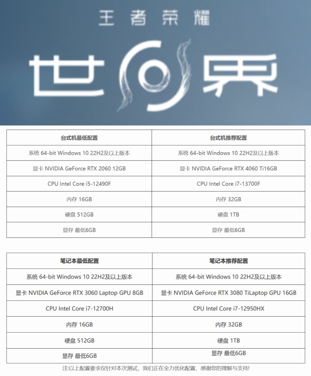 《王者荣耀:世界》Ⅰ7月24日PC开测! 1