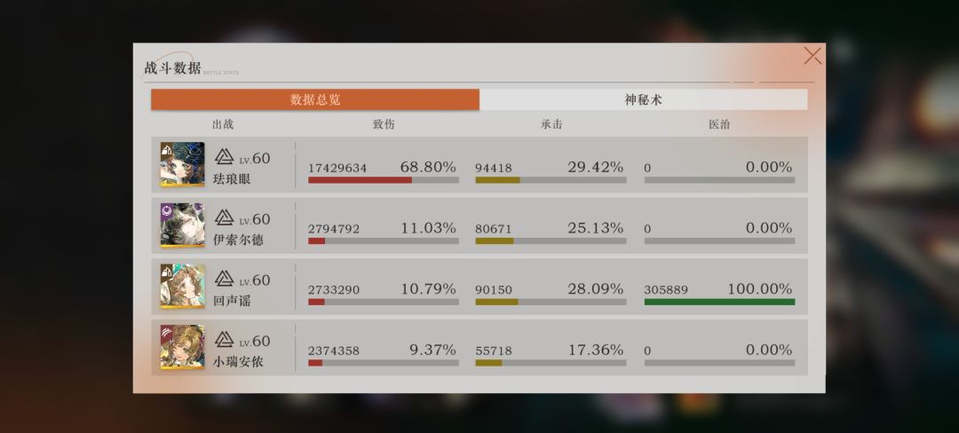 杂牌术具加142d挂进两千多万 2