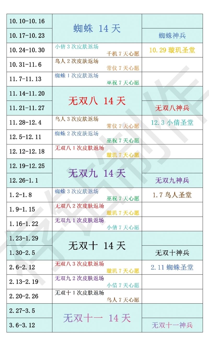 英雄预测图已更新截图