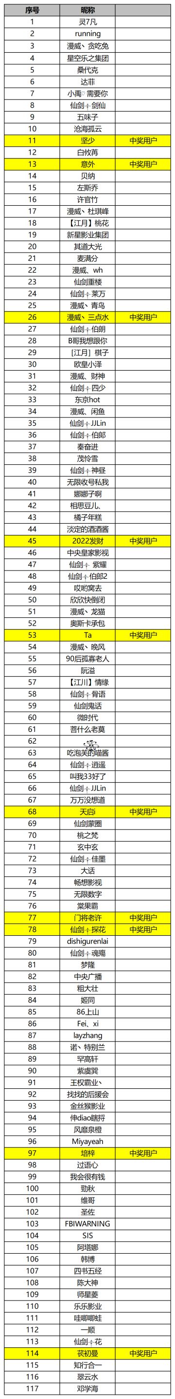 【每周一答】第4期中奖名单（内含福利）
