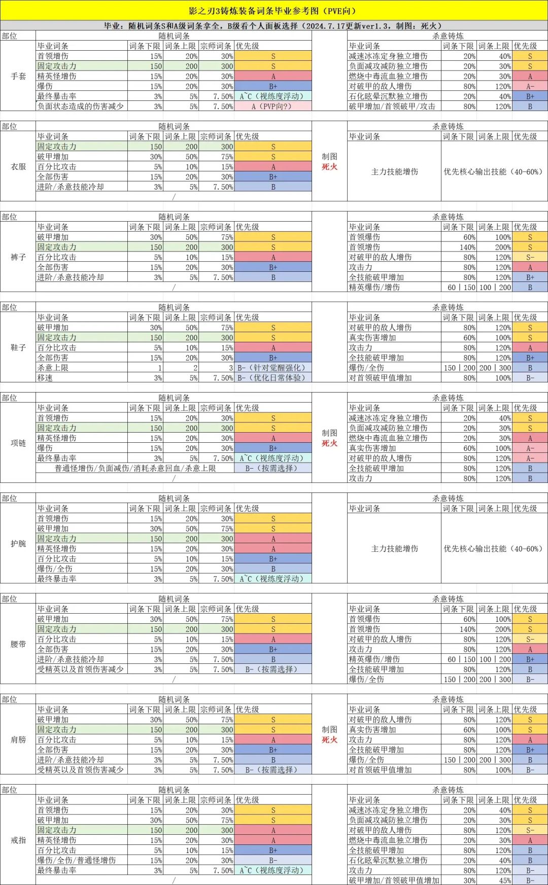 整点新活之老登回归装备刻印截图