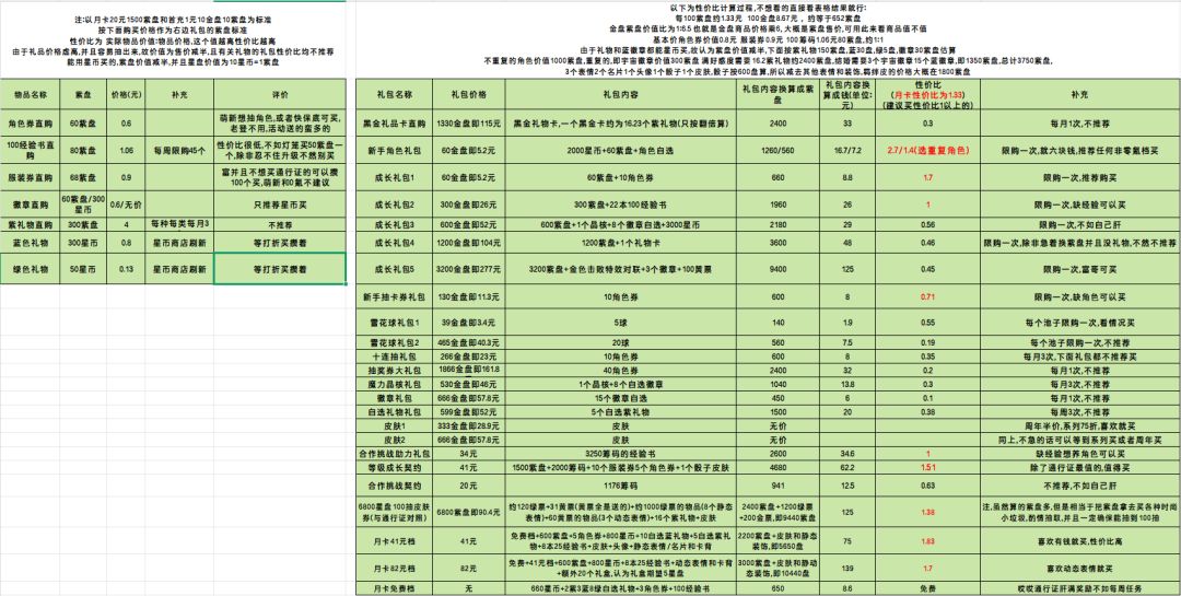 吉星派对礼包性价比一图览截图