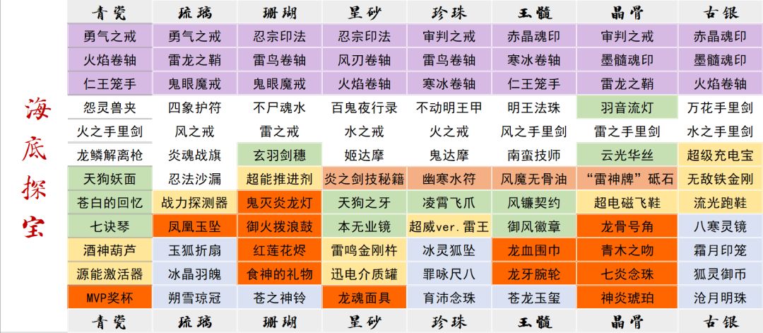 海底探宝对应图截图
