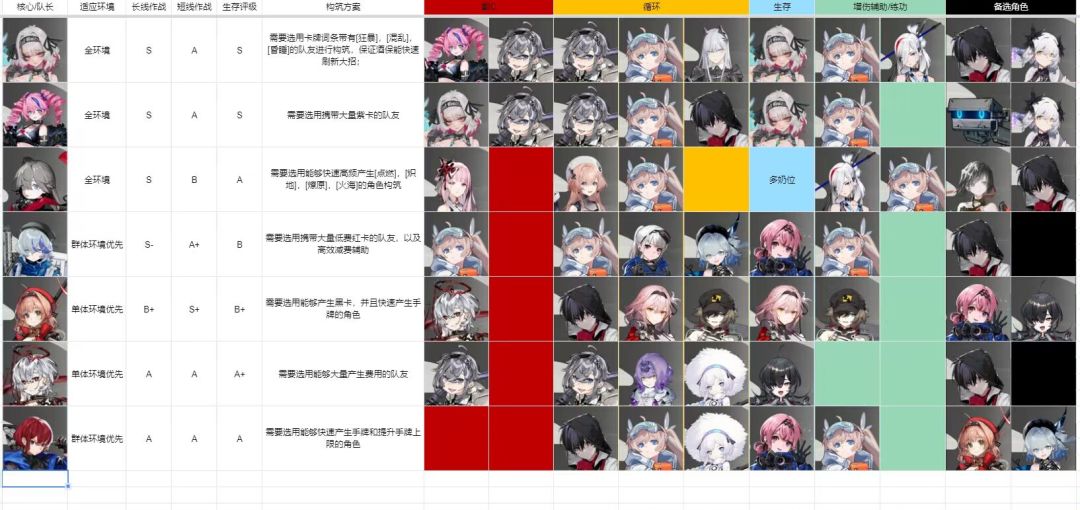 内测排行榜（参考用）截图