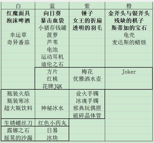 无尽370层,自我的挑战,天时地利人和 2
