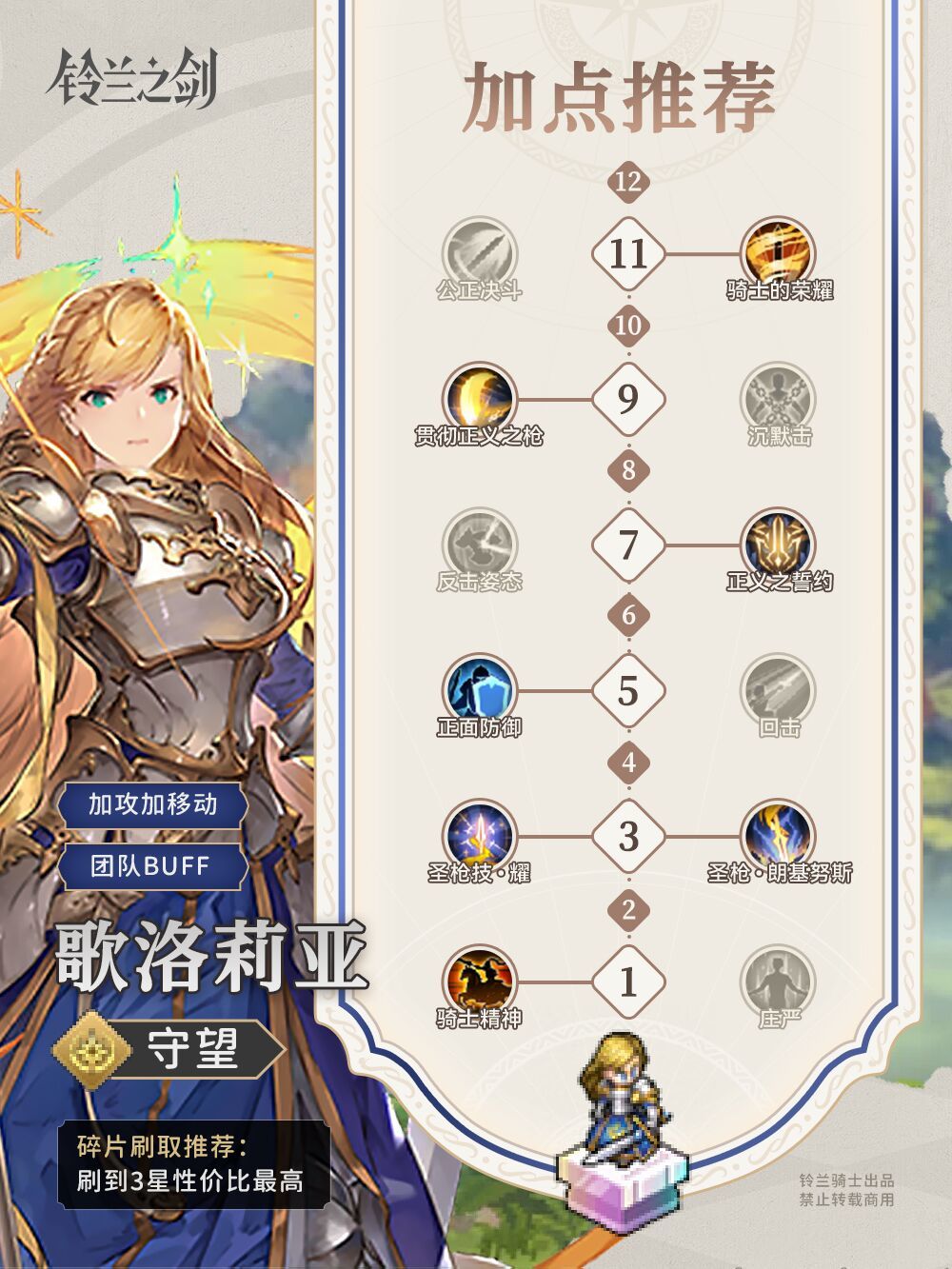 【角色攻略】萌新必练 歌洛莉亚究竟强在那截图