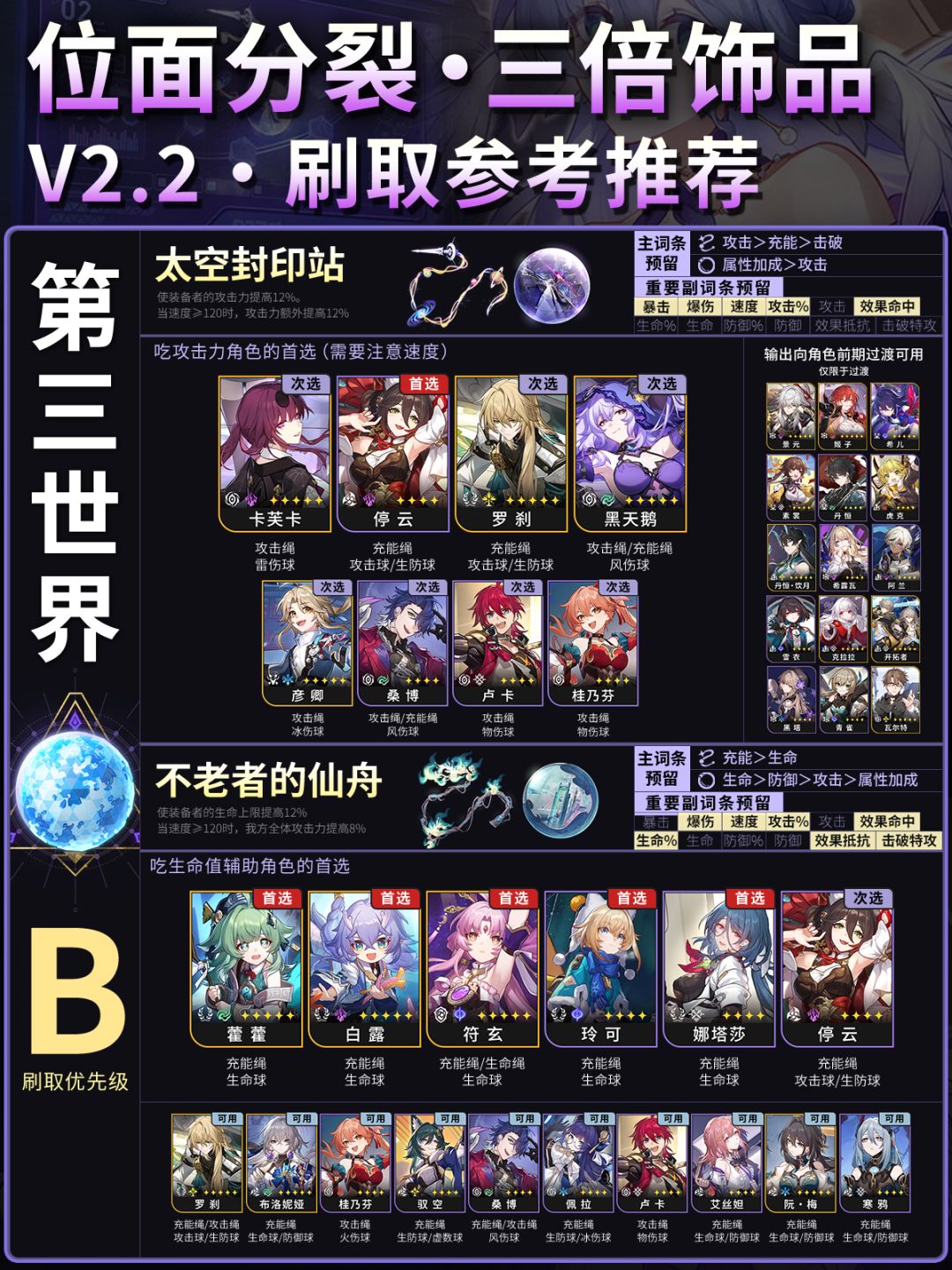 【星铁2.2】双倍模拟宇宙饰品刷取参考 2
