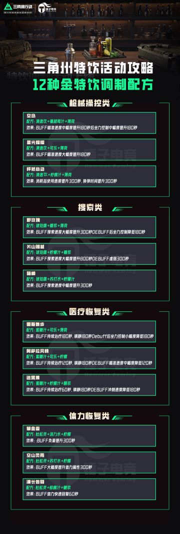 三角洲行动特饮调制配方