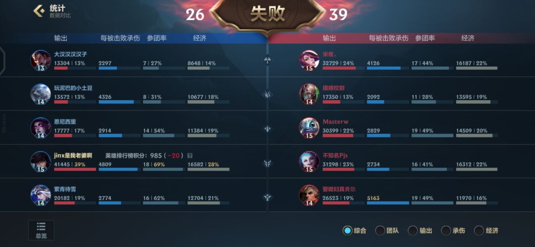 建个小号都赢不了 2