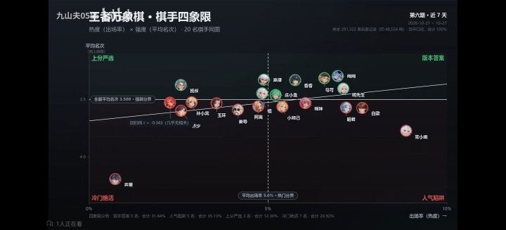 手速游戏,登顶高的都是手速英雄~截图