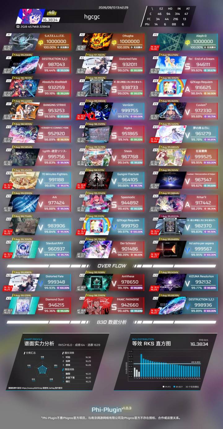 算出旧版本rks是15.9905截图