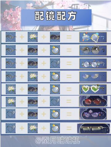 只留香🔻配镜配方🔺全图鉴攻略✅
