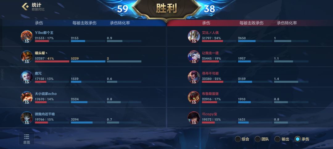 分享一套大乱斗皇子出装,挨揍大王。 2
