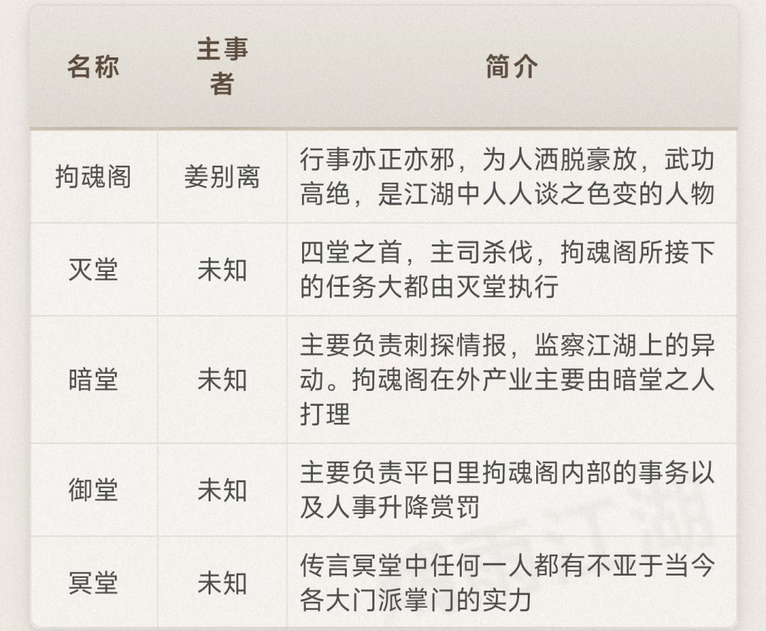 关于势力互通 2