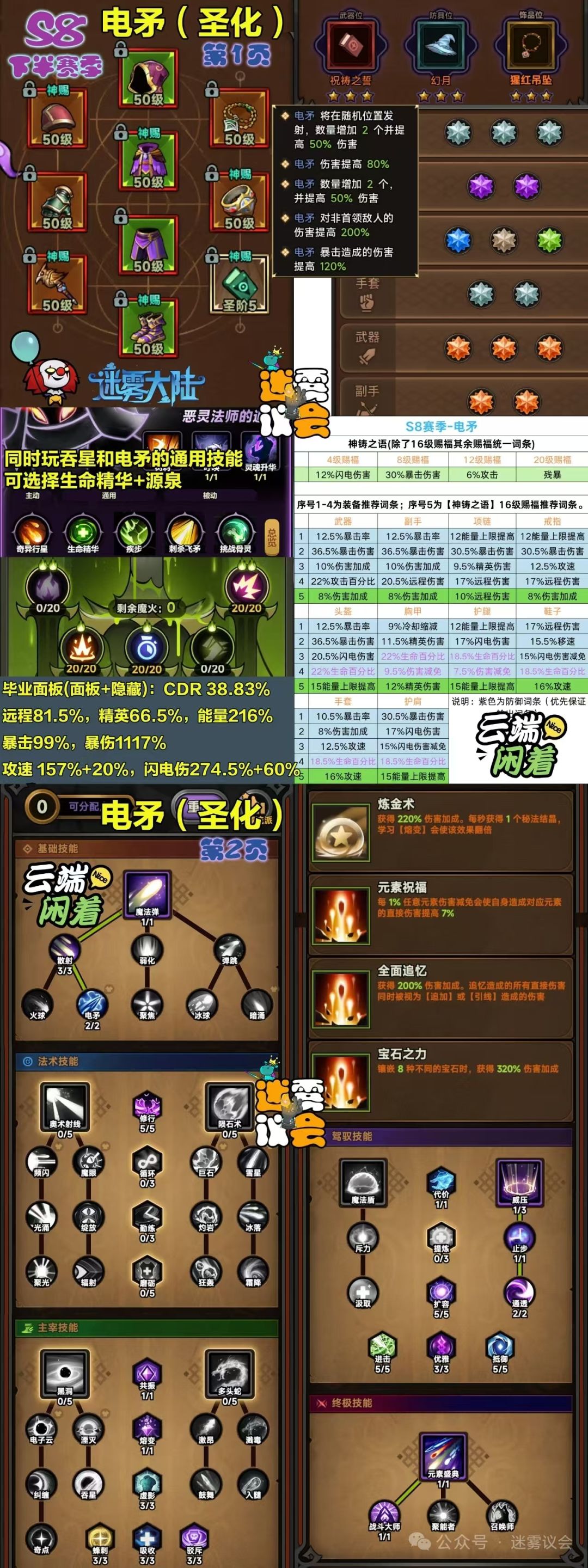 请教法师电矛精英伤问题。 1