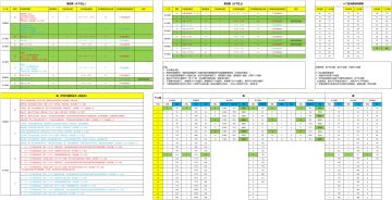 【十二经攻略】各职业属性加成&丹药消耗&剑职业选绿色（待完善）