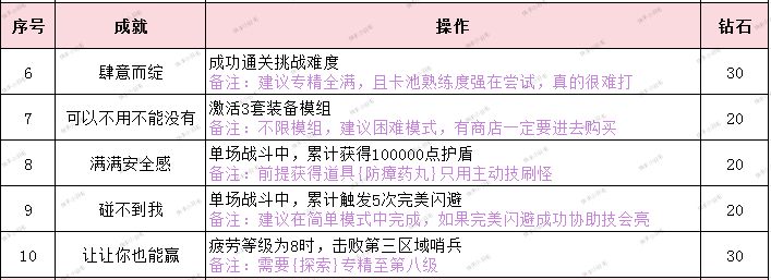 恋与深空灵空行动成就合集 3