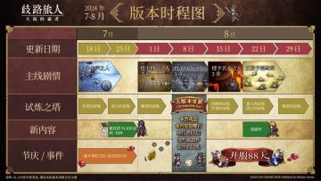 7-8月时程图奉上，超多精彩一次看！