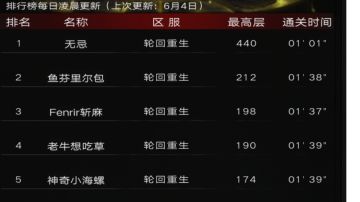 【格挡护甲绝地裁纸刀】新兵装芬里尔T85前攻略