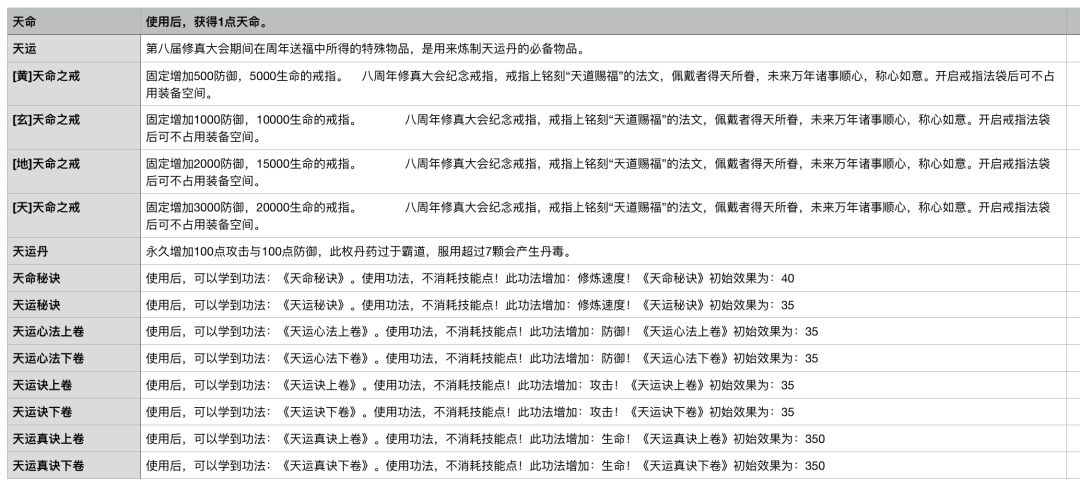 八周年奖励汇总 1