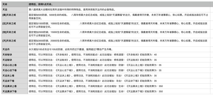 八周年奖励汇总截图