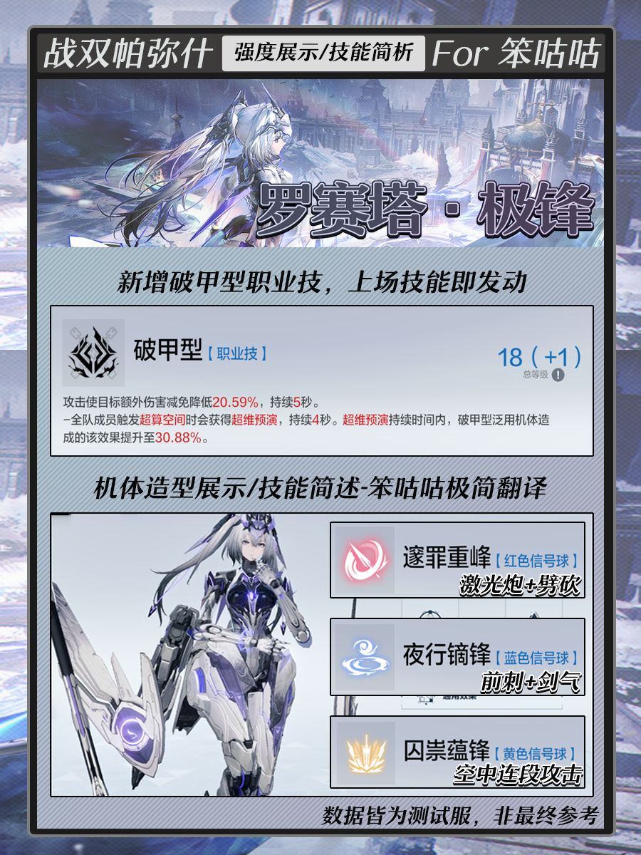 战双|双形态S暗甲“罗塞塔极锋”简析 2