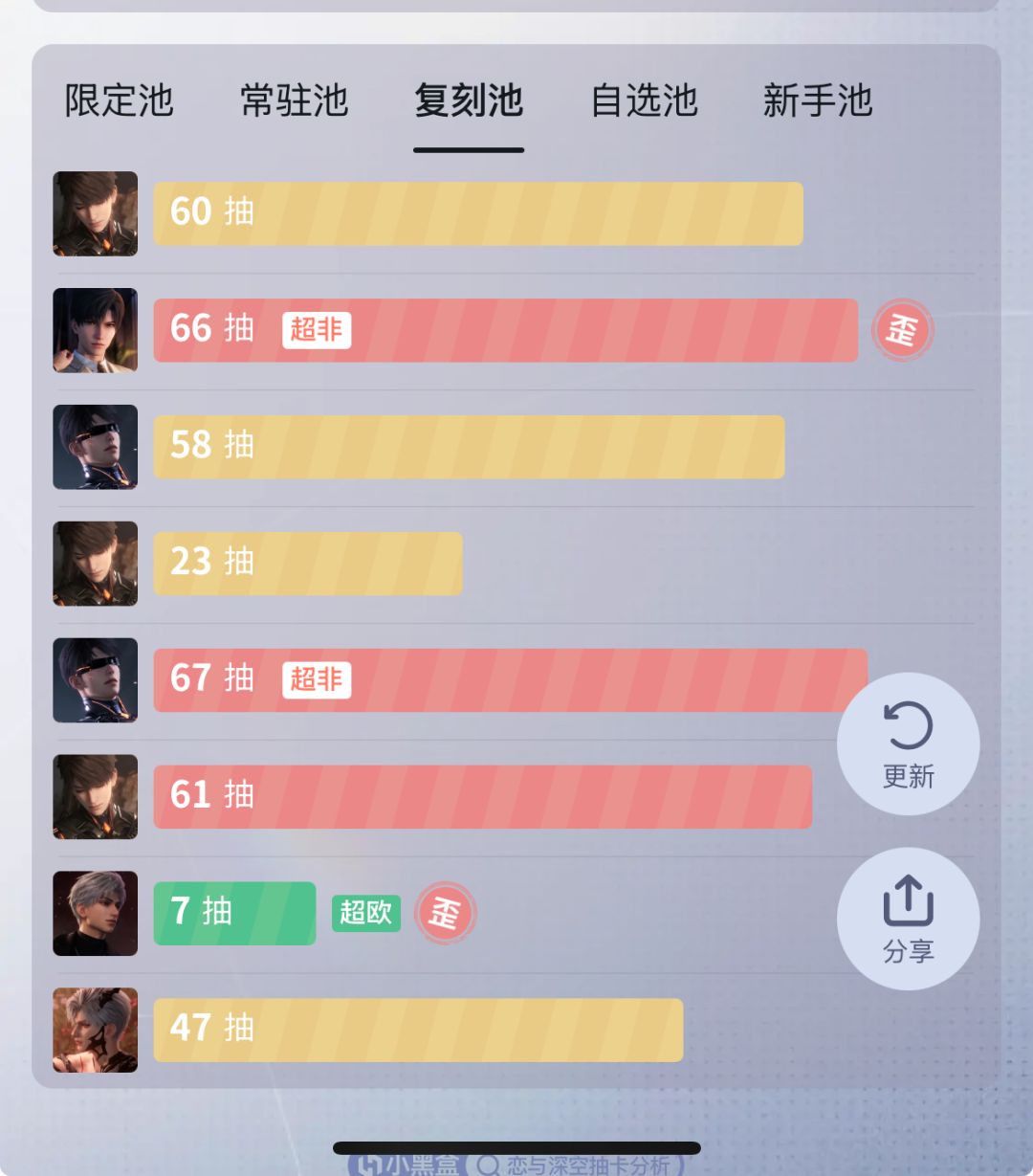 60抽0阶，399抽满😘 4