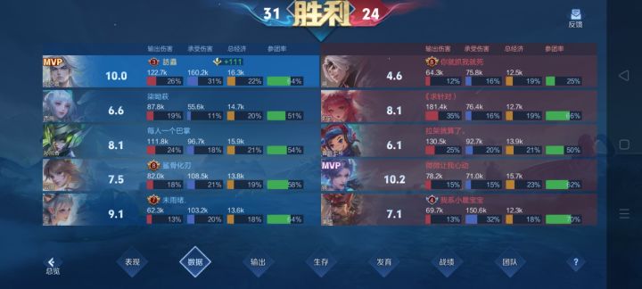 逆天评分机制截图
