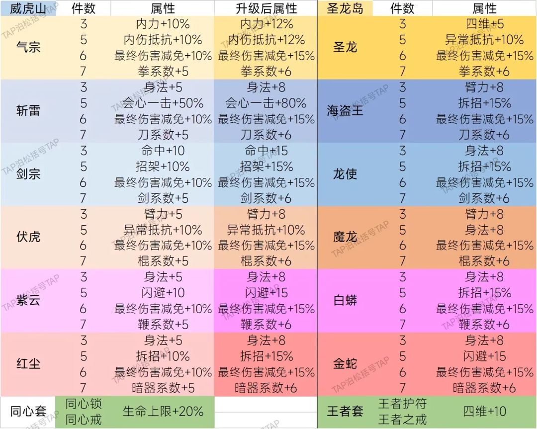 是选择散套还是套装 2