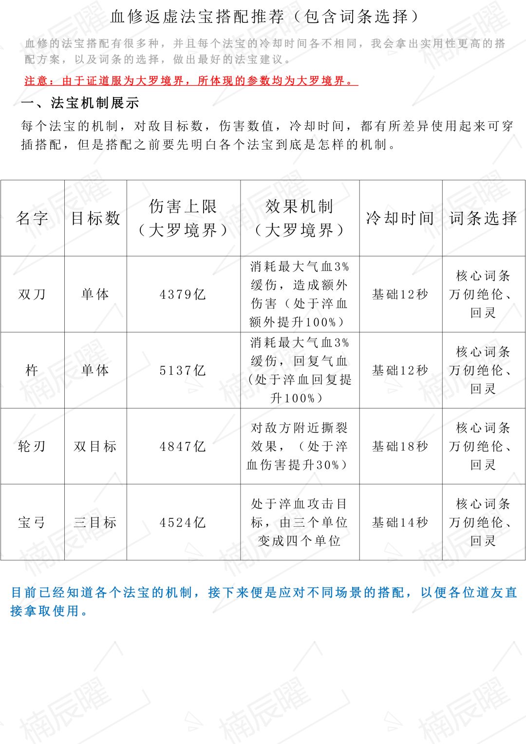 血修返虚法宝搭配推荐(包含词条选择) 1