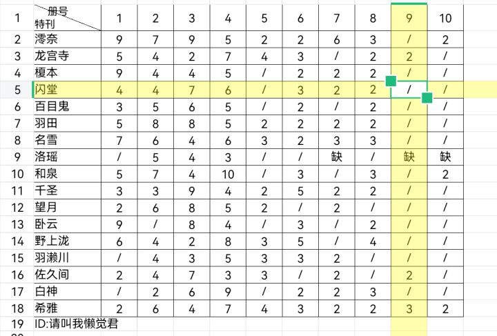 换卡,缺洛瑶7 9 10,彩换金,多换一都行截图