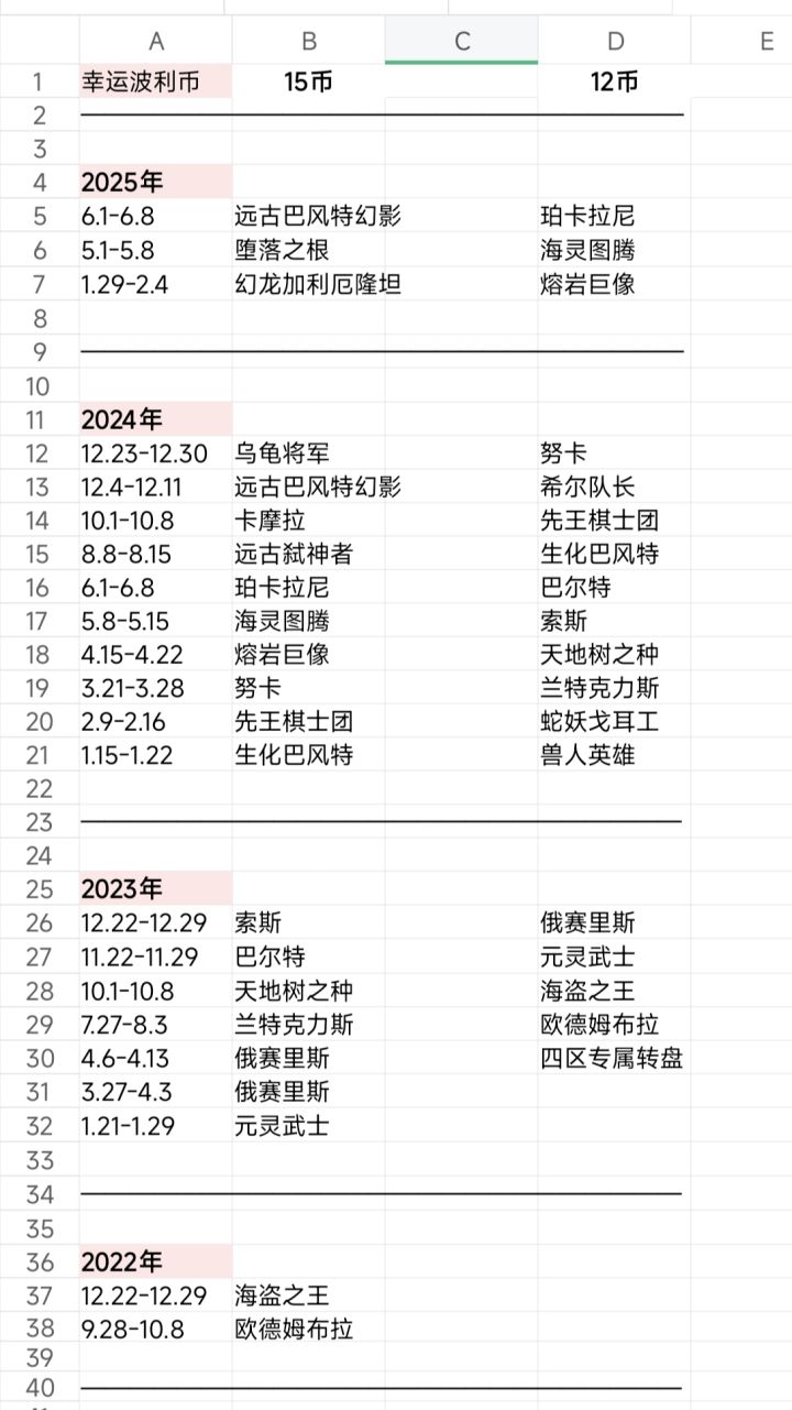 【往期】各转盘卡片一览截图
