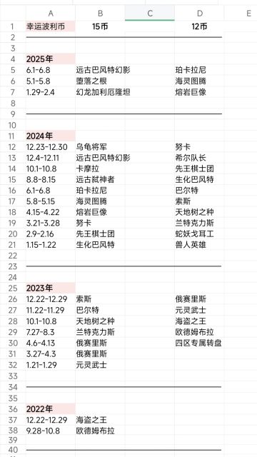 【往期】各转盘卡片一览