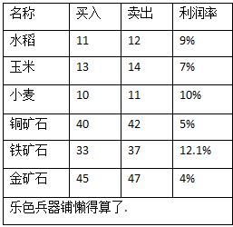 【江湖百市理财指南】期望收益篇