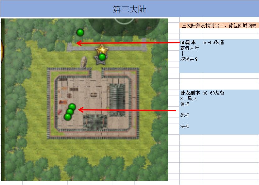 新人上手攻略…地图篇 3