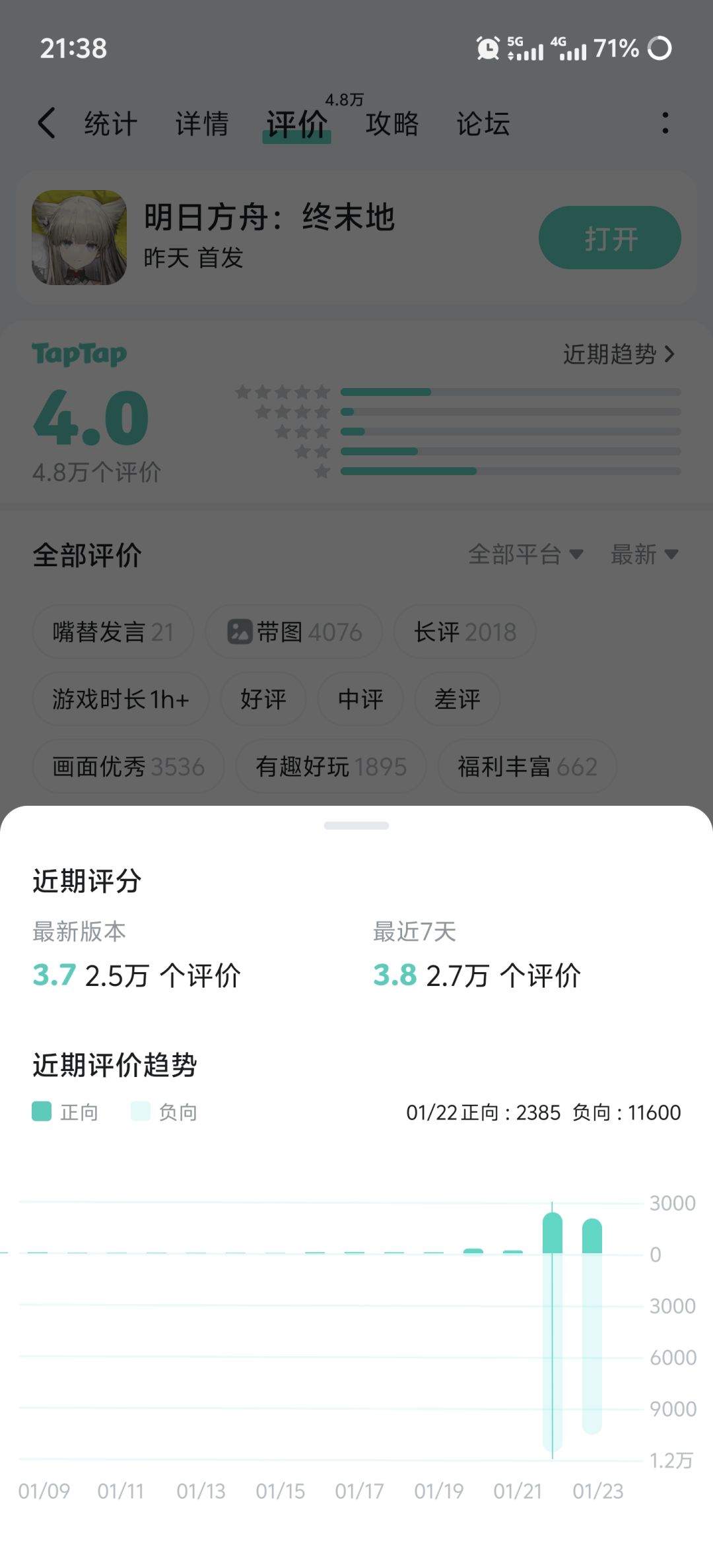 评分如图 2