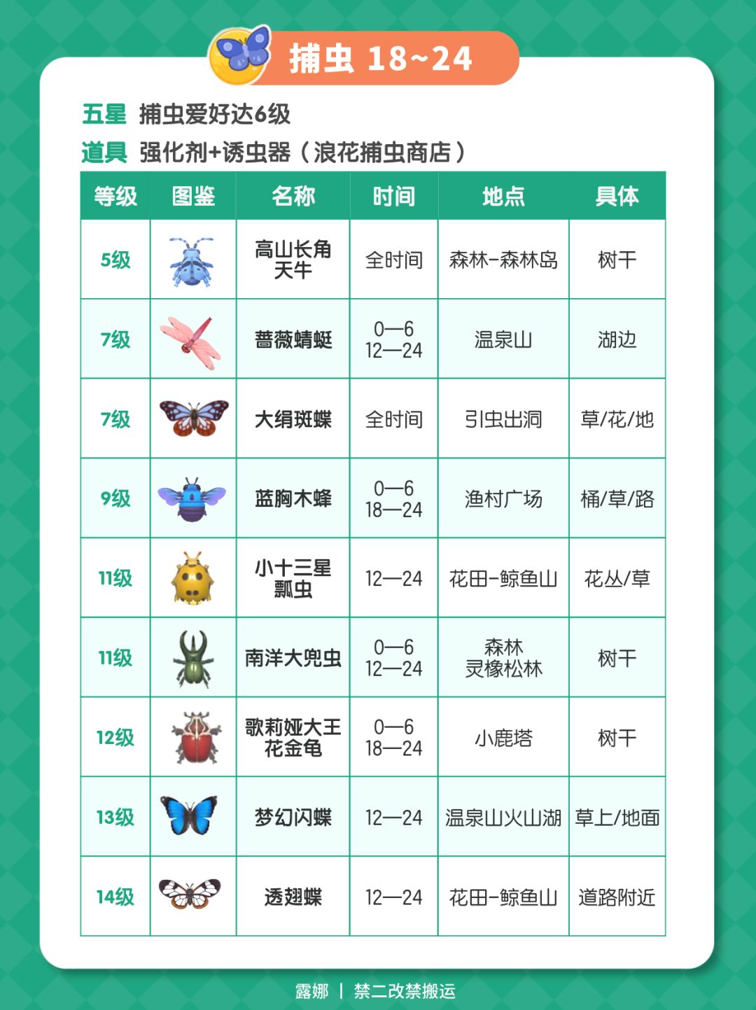8月11日彩虹天攻略 朵朵泡泡彩虹花束位置 限时图鉴 10