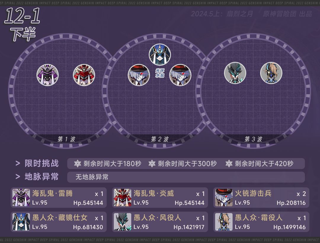 #深境螺旋#4.6深渊怪物解析和阵容推荐 3