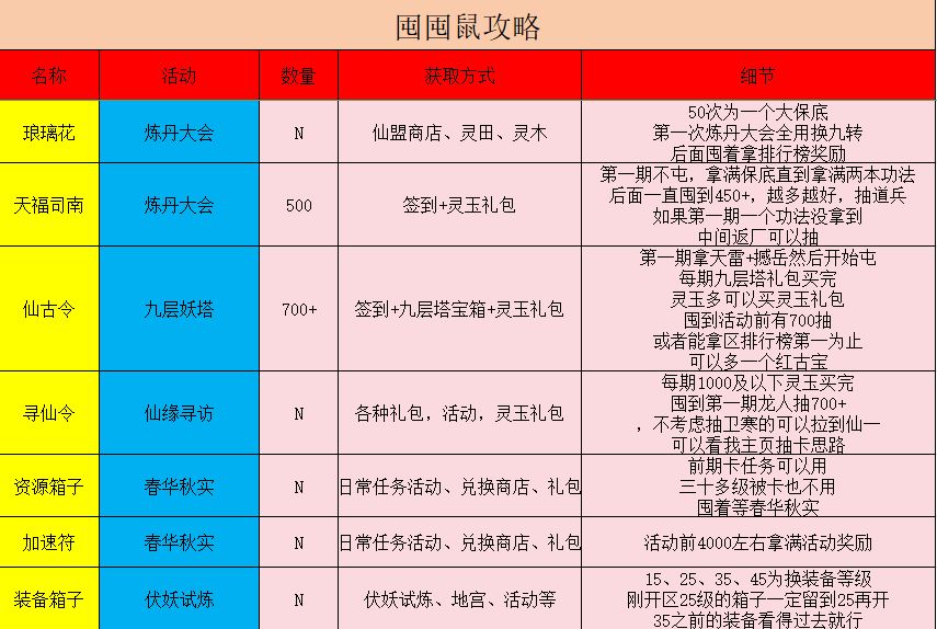 囤囤鼠来咯 2