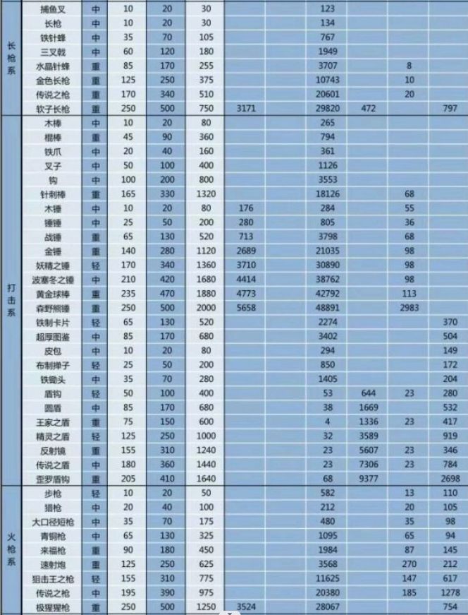 04.装备简介 2