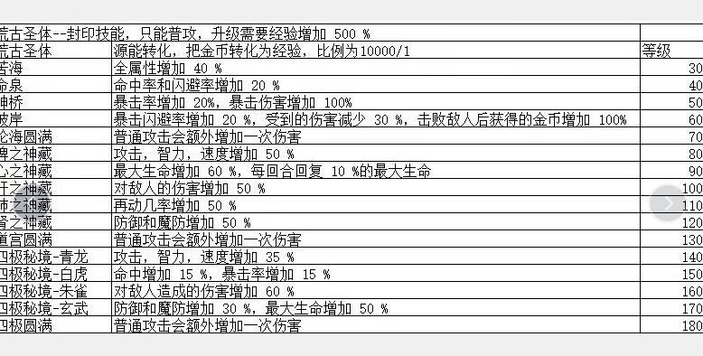 折磨模式太坐牢了。 2