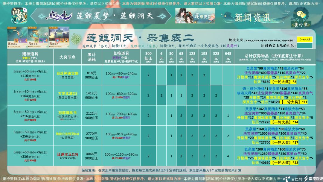 《问剑长生・莲鲤夏梦・莲鲤洞天》 2