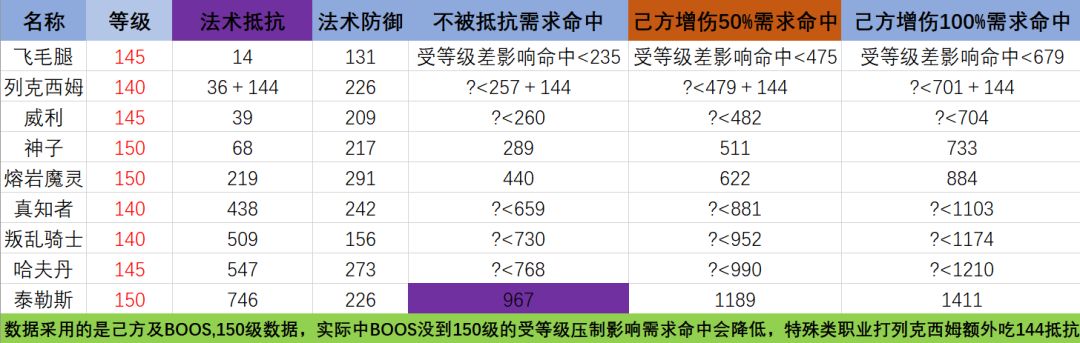 法系精通感知or精通意志 1