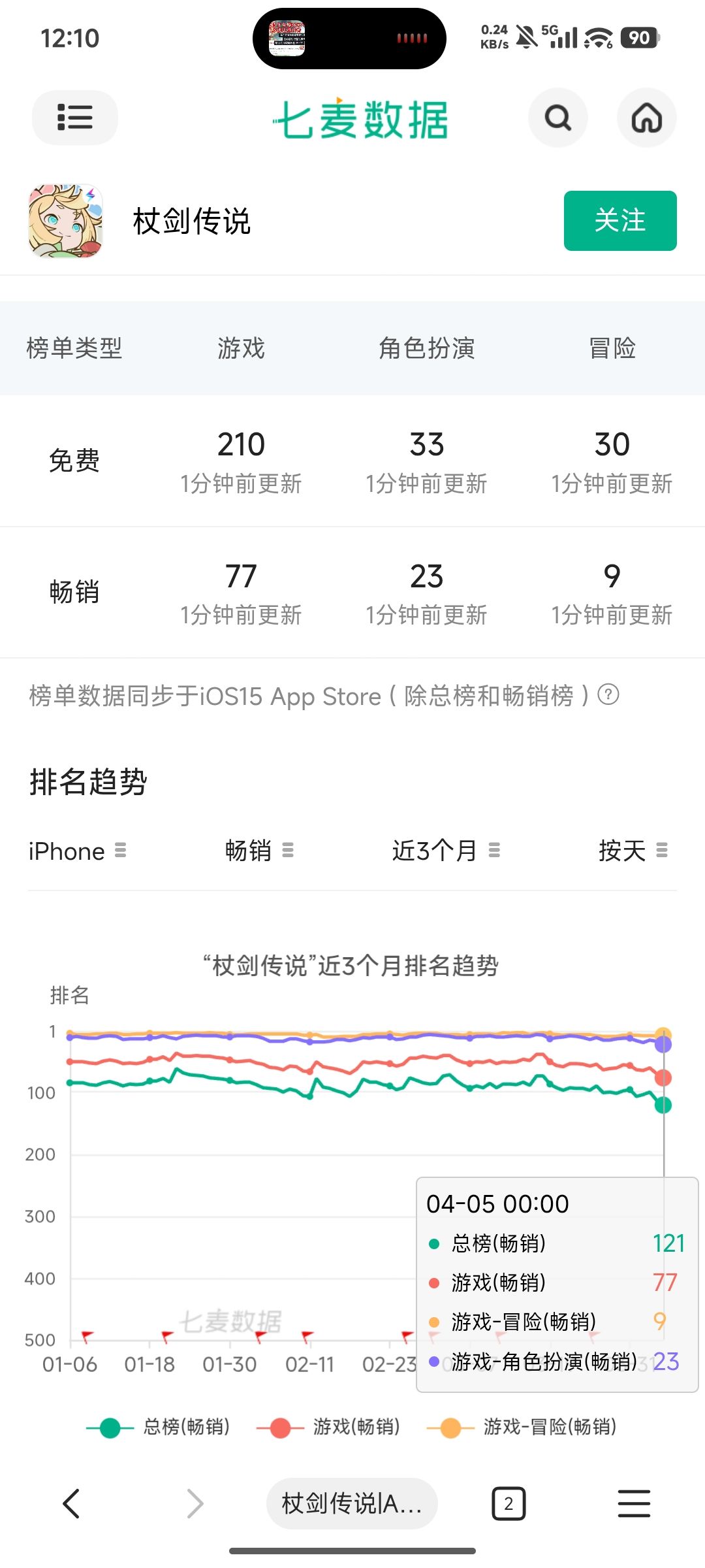 留给杖剑的时间不多喽 1