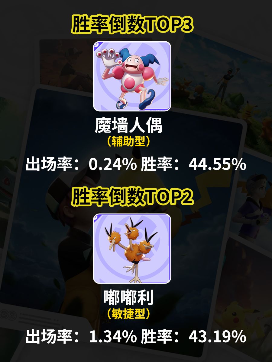 宝可梦大集结胜率倒数TOP5️⃣❗️ 2